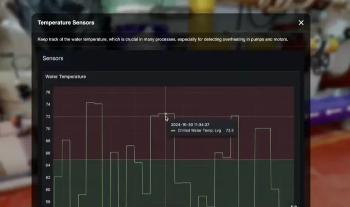 Live time-series panel