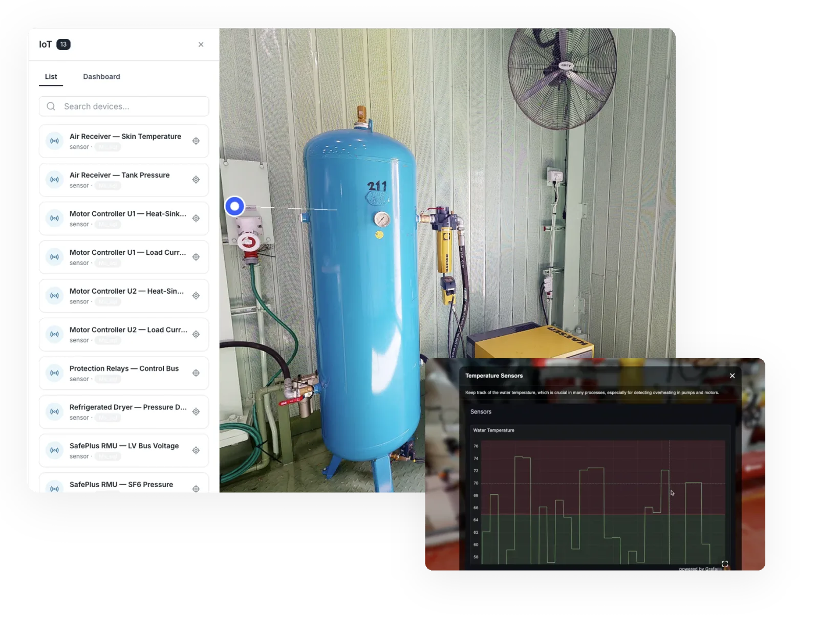 Live operational data